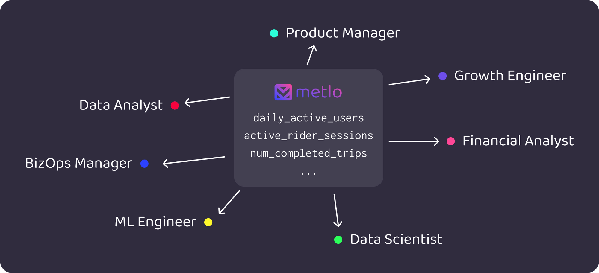 Announcing Our Metrics Store
